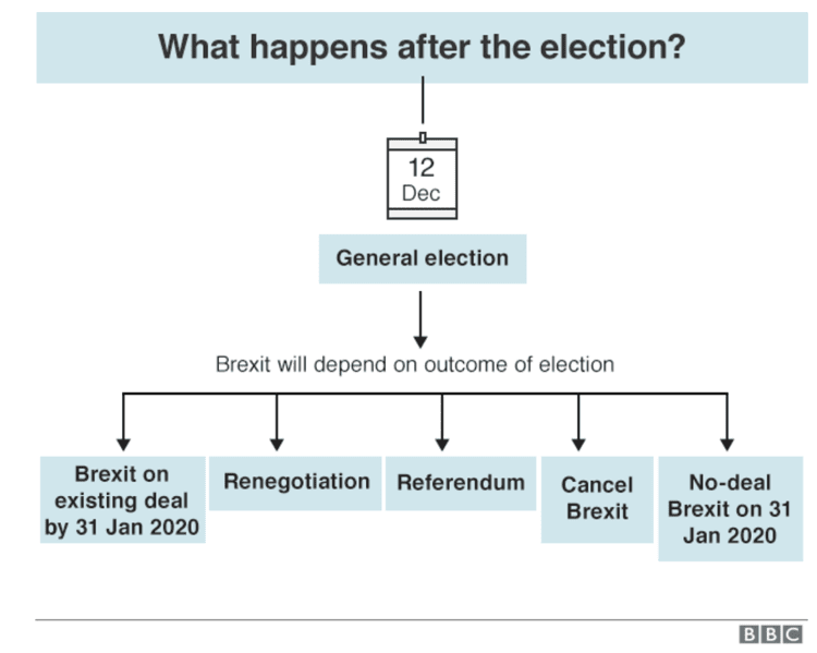 BBC What happens after the election