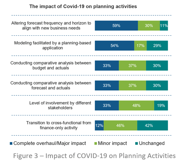 COVID Impact Planning