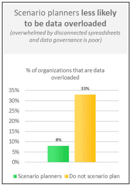 Data Overloaded
