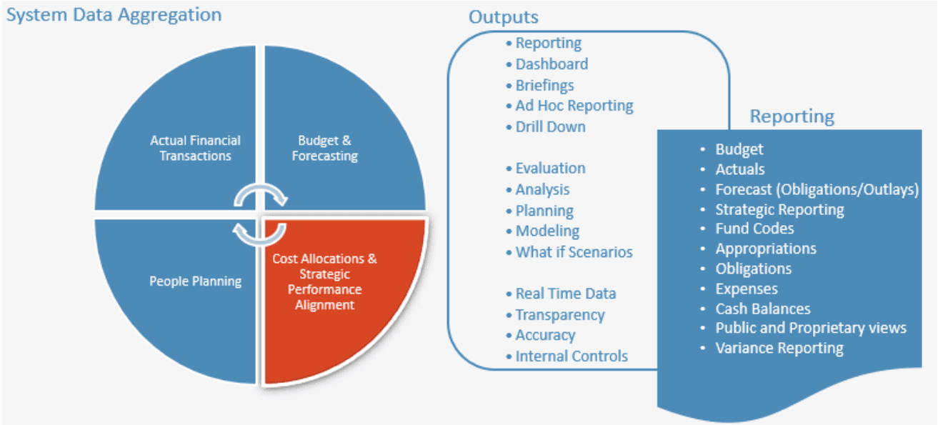 State & Local Agency Budgets - OneStream performance-based budgeting example
