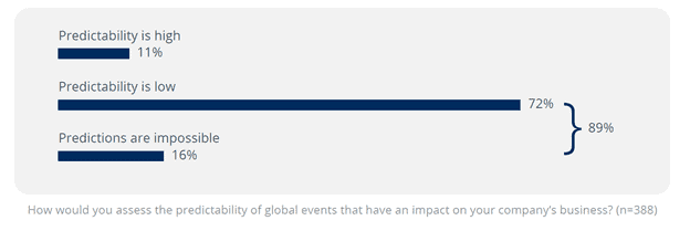 screenshot- Fig. 1 – The predictability of global events that impact business- 624x209px