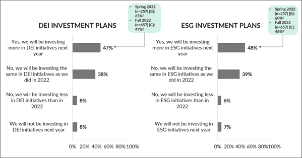 corporate performance management for ESG