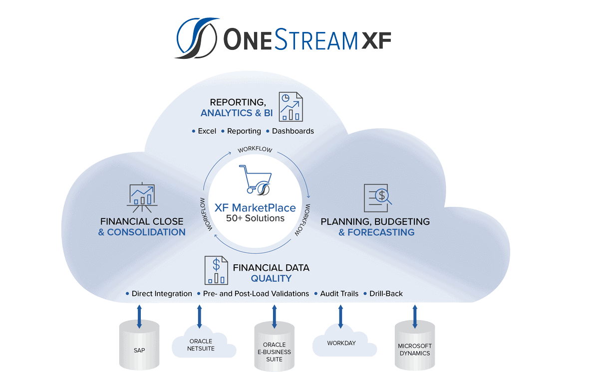 OneStream XF Platform