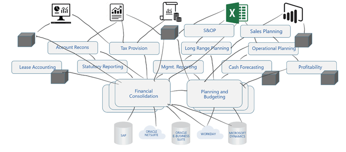 Figure 1: Connected Finance Solutions – Fragmented