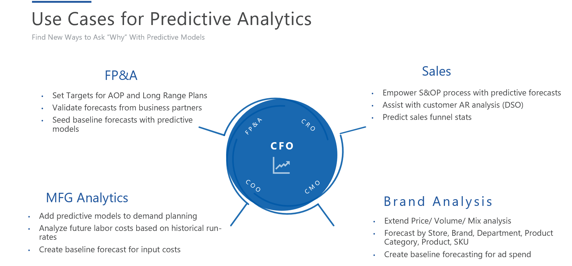 Use Cases for Predictive Analytics
