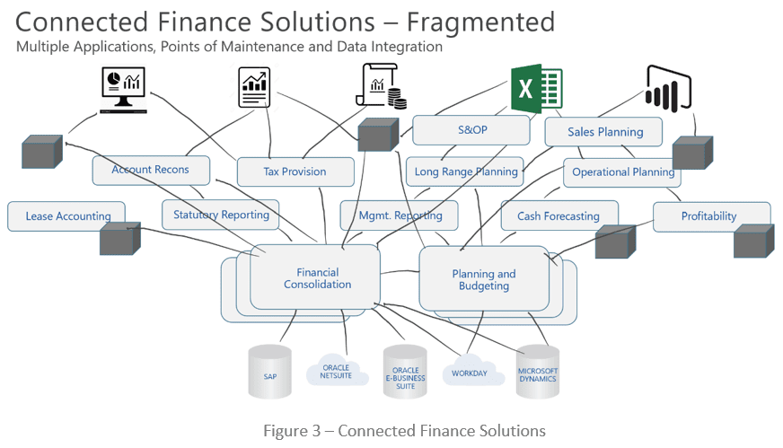 connected finance